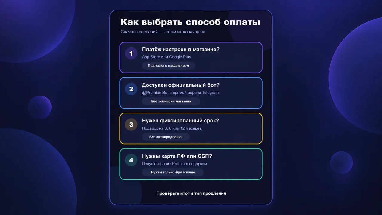 Как выбрать способ оплаты Telegram Premium в России: 4 шага