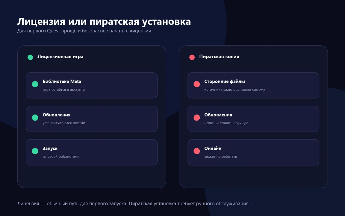 Лицензионная игра остаётся в библиотеке Meta, а пиратская копия требует сторонних файлов, а ещё это небезопасно