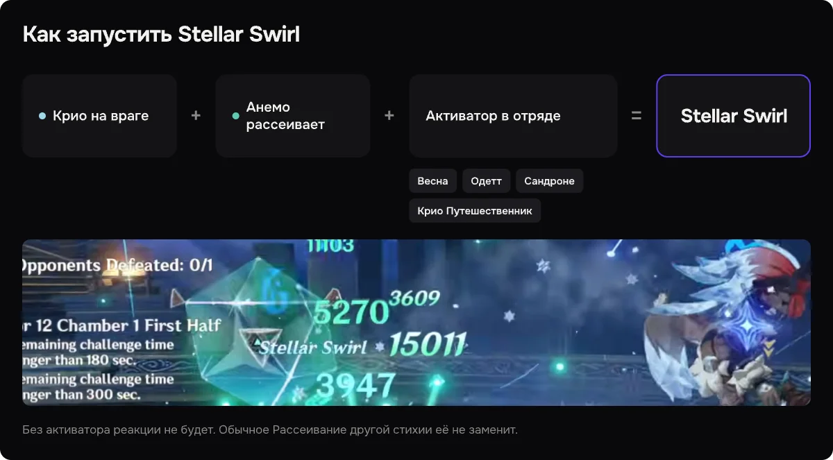 Как активировать Звёздное рассеивание (Stellar Swirl) в отряде с Весной, Одетт или Сандроне и Крио персонажем.