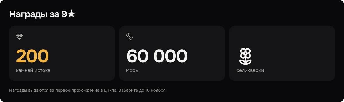 Награды за 9 звёзд на 12-м этаже Витой бездны: 200 камней истока, 60 000 моры и три реликвария.