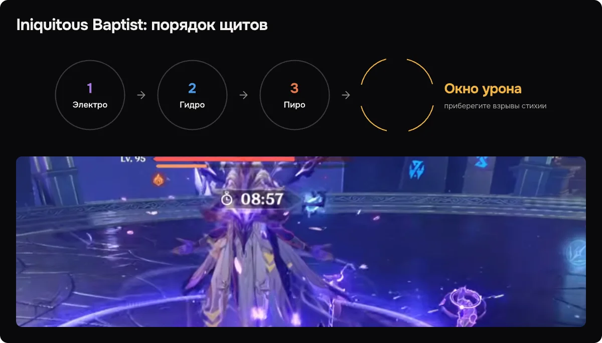 Порядок щитов Iniquitous Baptist на 12-1: Электро, Гидро, Пиро; затем появляются два Shadowy Husk.