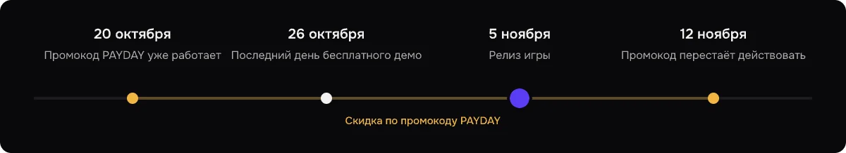 Даты PAYDAY: Aces High: акция PAYDAY идёт с 20 октября до 12 ноября, демо заканчивается 26 октября, релиз — 5 ноября.