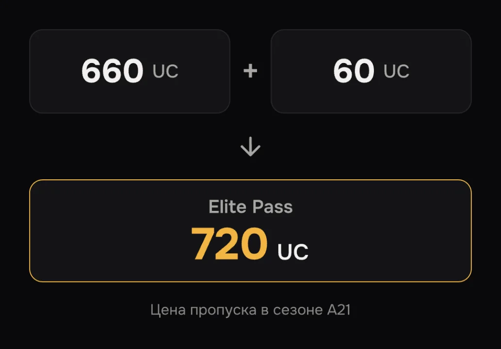 Расчёт Elite Pass: пакеты на 660 и 60 UC дают ровно 720 UC
